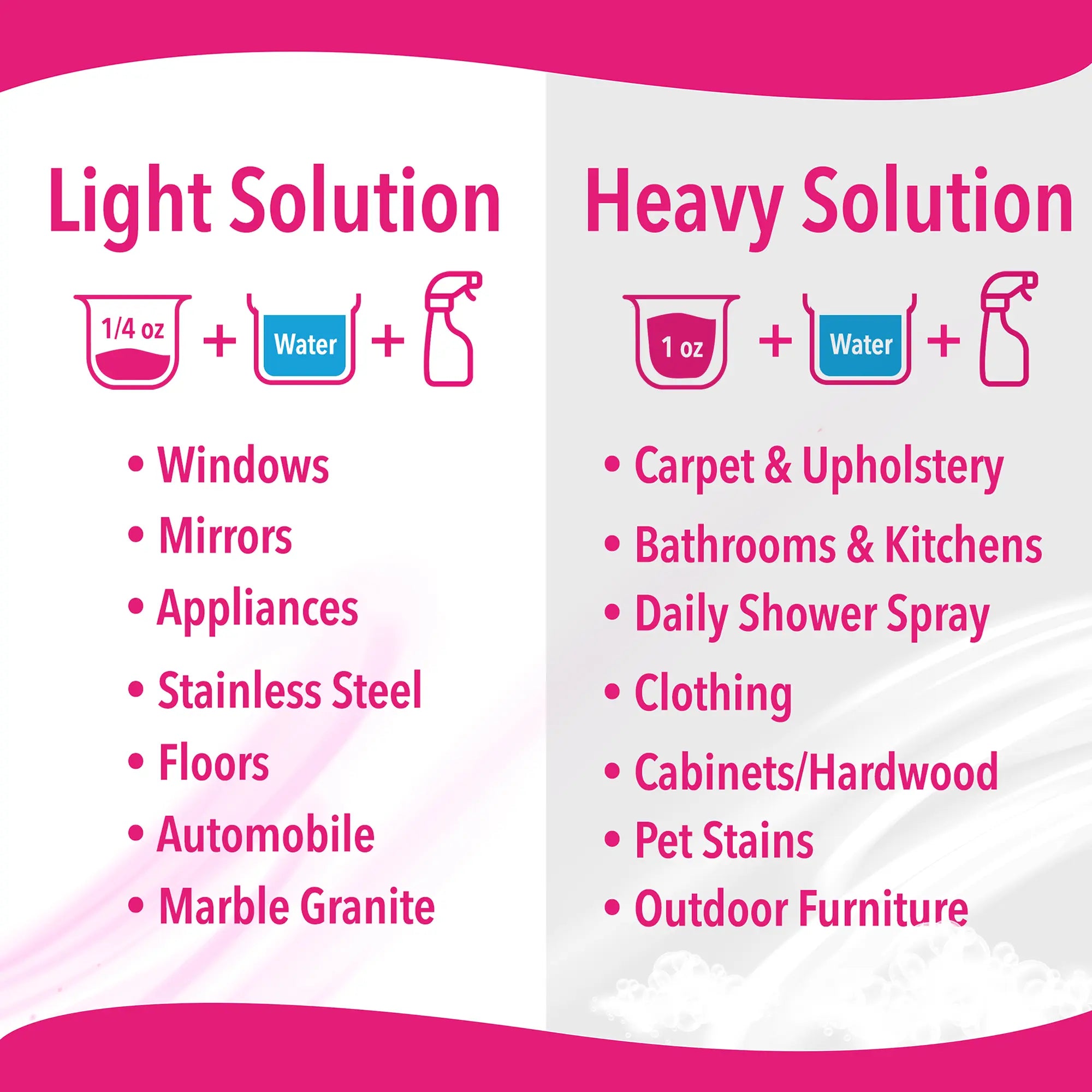 The Ultimate Cleaning Starter Kit