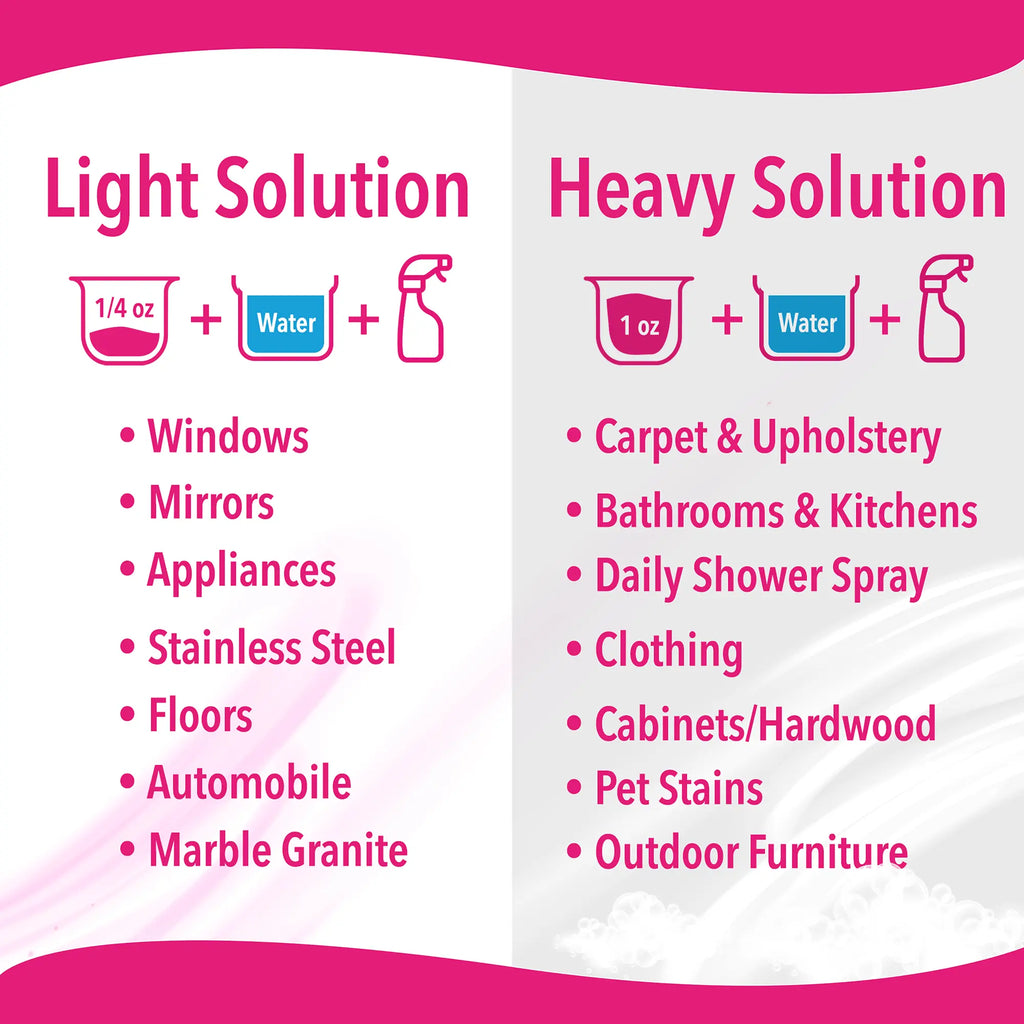 The Ultimate Cleaning Starter Kit